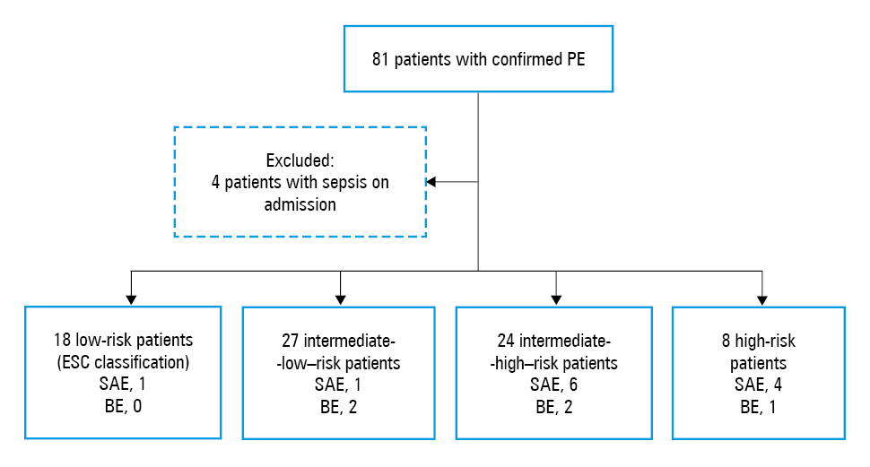 Comparison of the area under the curve for the concentrations of growth differentiation factor 15 (GDF-15), high-sensitivity cardiac troponin T (cTnT-hs), and N-terminal pro–brain natriuretic peptide (NT-proBNP) in predicting serious adverse events