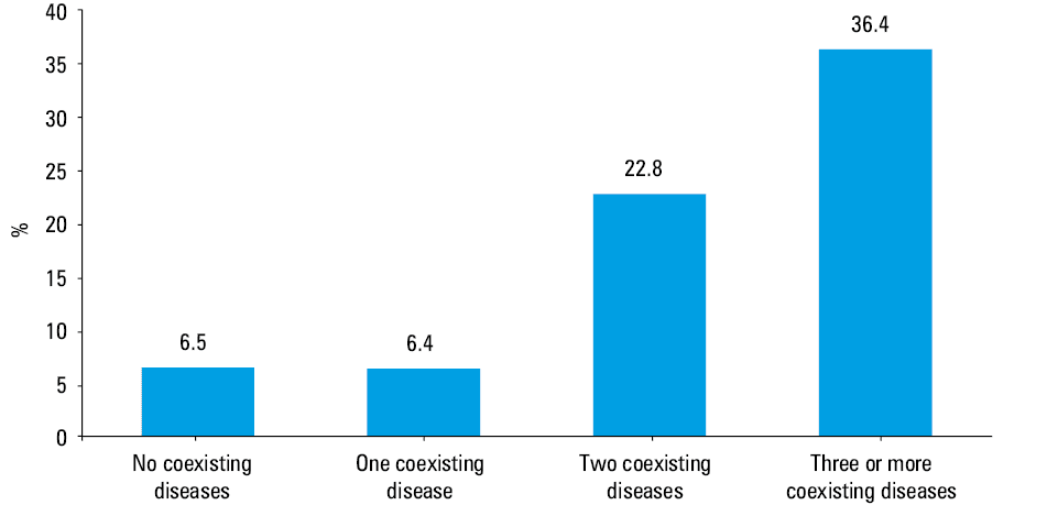 Number of daily hospitalizations and deaths due to COVID-19 in Silesia Province, Poland, from March 1 to June 30, 2020