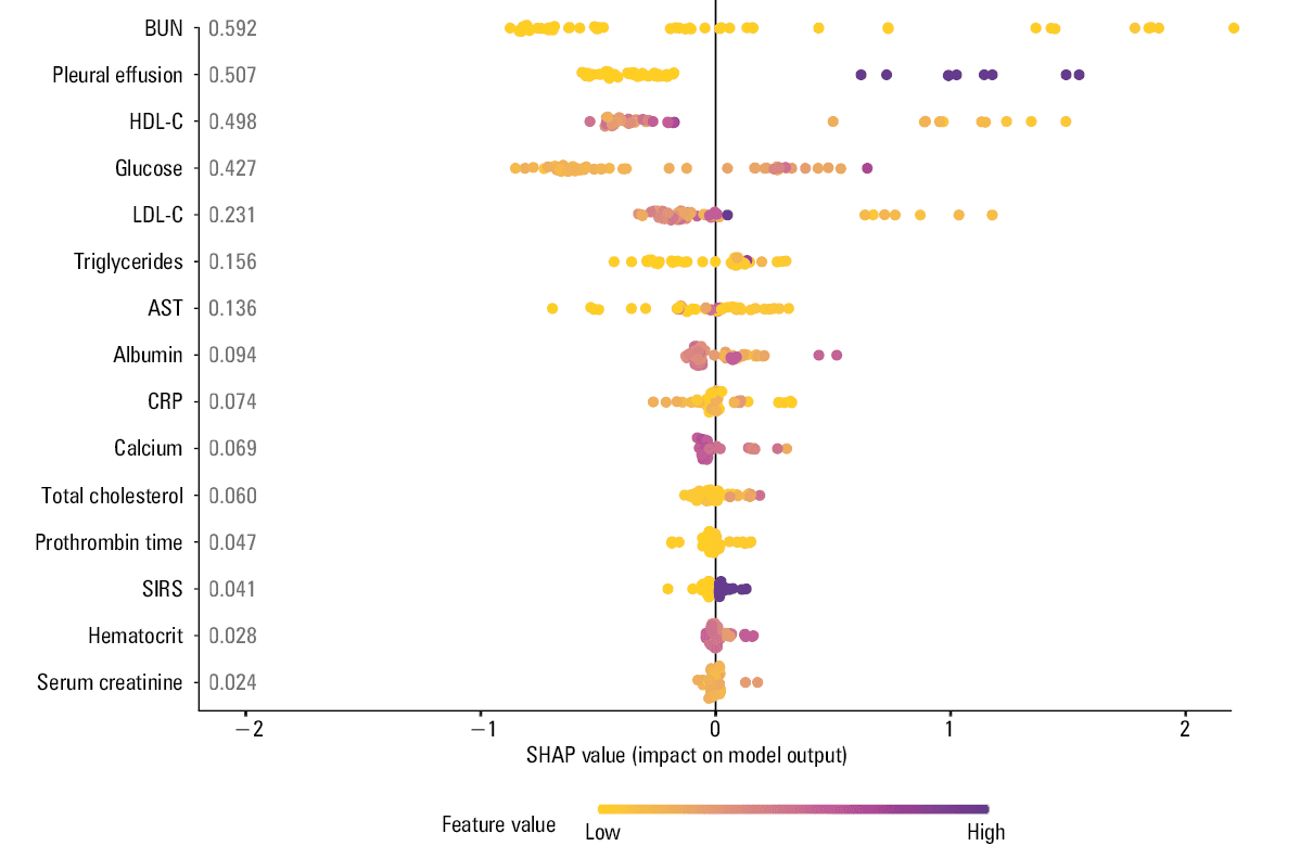 
      Receiver operator characteristic curves of the extreme gradient boosting (XGBoost) and artificial neural network (ANN) models for 5-fold cross-validation on the training set
      Abbreviations: AUC, area under the curve
    
