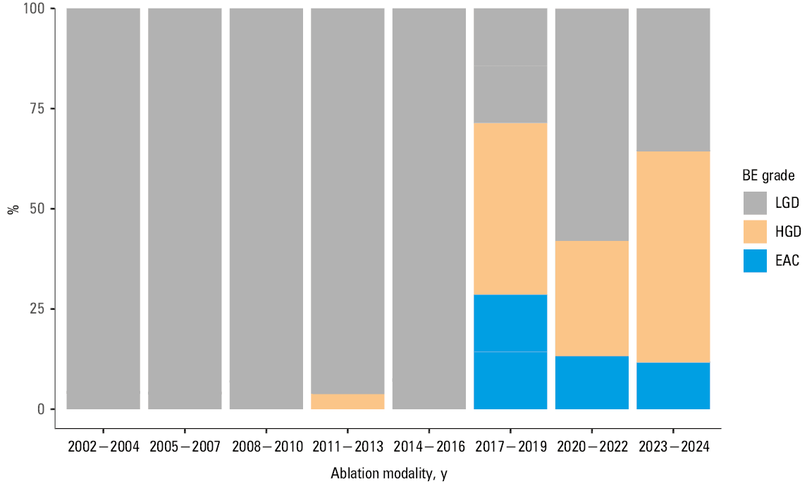Kaplan–Meier curves and the relapse-free survival rate in patients treated with argon plasma coagulation (APC/hybrid [h]-APC) and radiofrequency ablation (RFA)