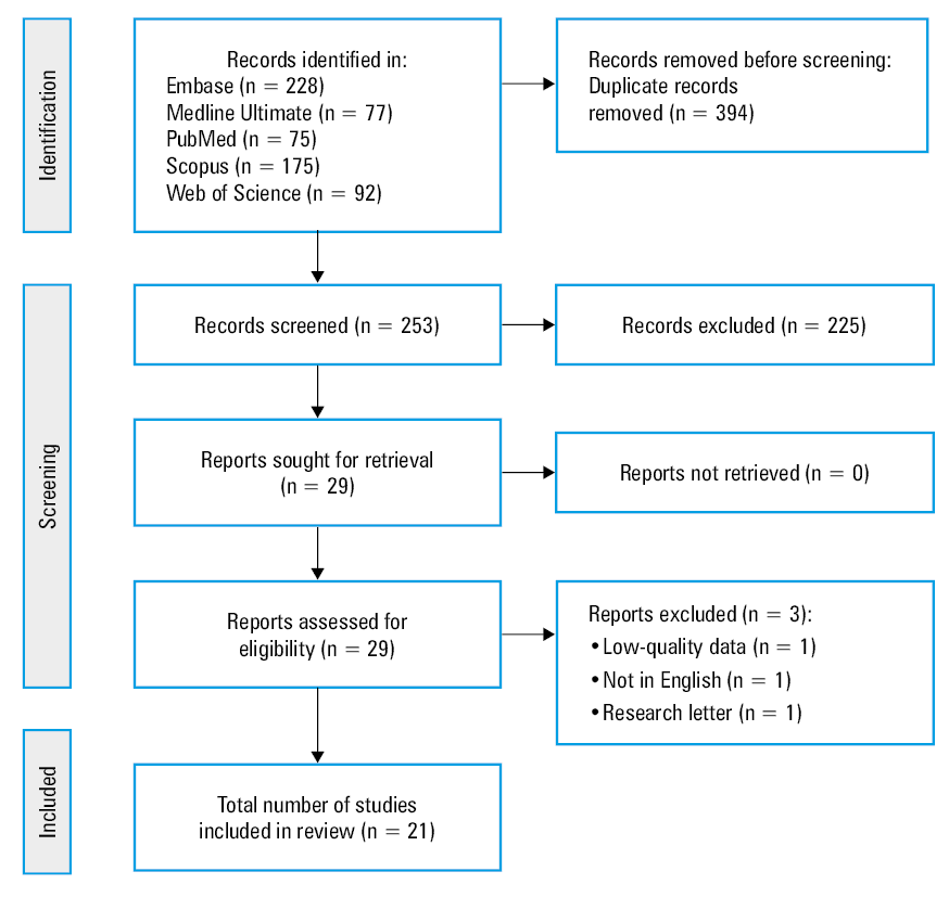 Summary of the role of lipoprotein(a) (Lp[a]) in atrial fibrillation (AF)