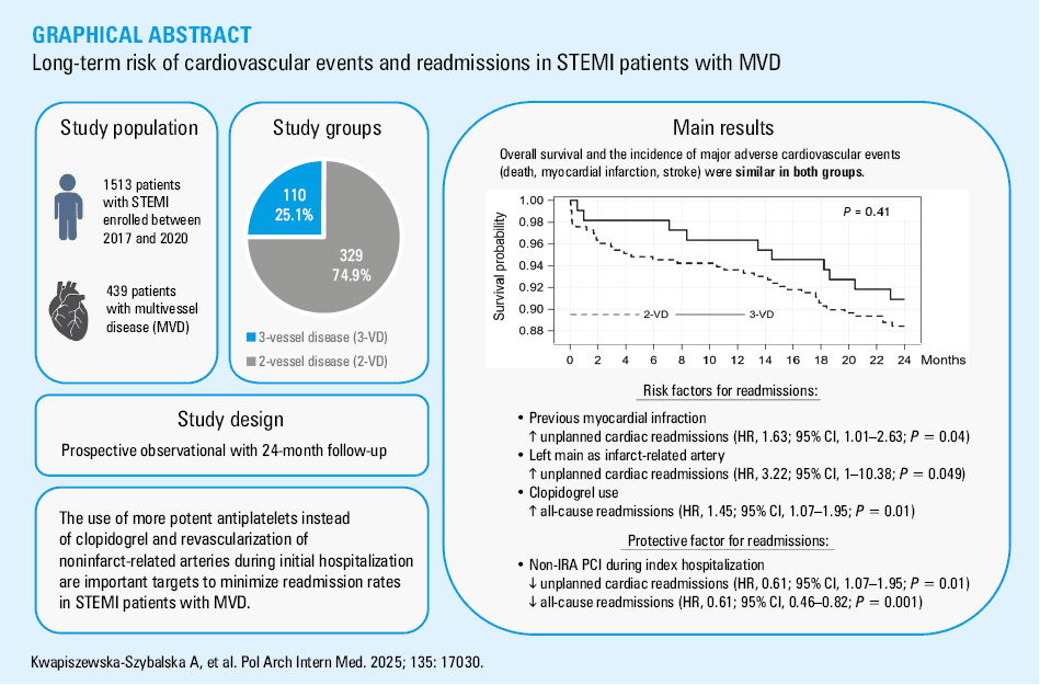 
      Flowchart of patient selection
      Abbreviations: pPCI, primary percutaneous coronary intervention; STEMI, ST-segment elevation myocardial infarction
    