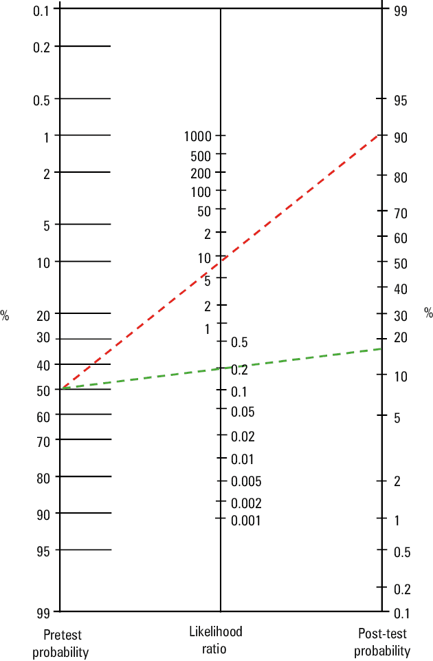 Twenty-eight-day mortality with temperature management in febrile intensive care unit (ICU) patients; the forest plot of randomized controlled trials comparing temperature management strategies vs usual care in ICU patients with fever. Individual studies are grouped by intervention type: acetaminophen, nonsteroidal anti-inflammatory drugs (NSAIDs), and external cooling. For each study, the risk ratio (RR) for 28-day mortality and corresponding 95% CI are displayed. The black squares represent point estimates for each trial, with the size proportional to study weight. Horizontal lines indicate 95% CIs. Diamonds represent pooled estimates for each subgroup and the overall population using a random-effects model. The vertical line at RR = 1 represents the line of no effect. I² values indicate statistic heterogeneity within each subgroupAbbreviations: df, degree of freedom; M–H, Mantel–Haenszel