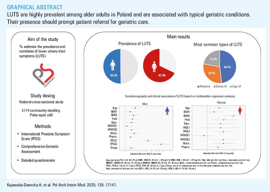 
      Prevalence of lower urinary tract symptoms among individuals aged 60 years and above, stratified by sex and age group
    