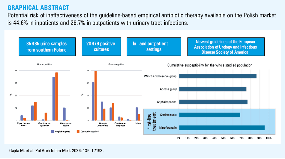 
      Antibiotic susceptibility of uropathogens from premenopausal women (2022–2023), stratified by the European Association of Urology recommendations and the World Health Organization Access, Watch, Reserve classification groups
      Abbreviations: see Table 2
    