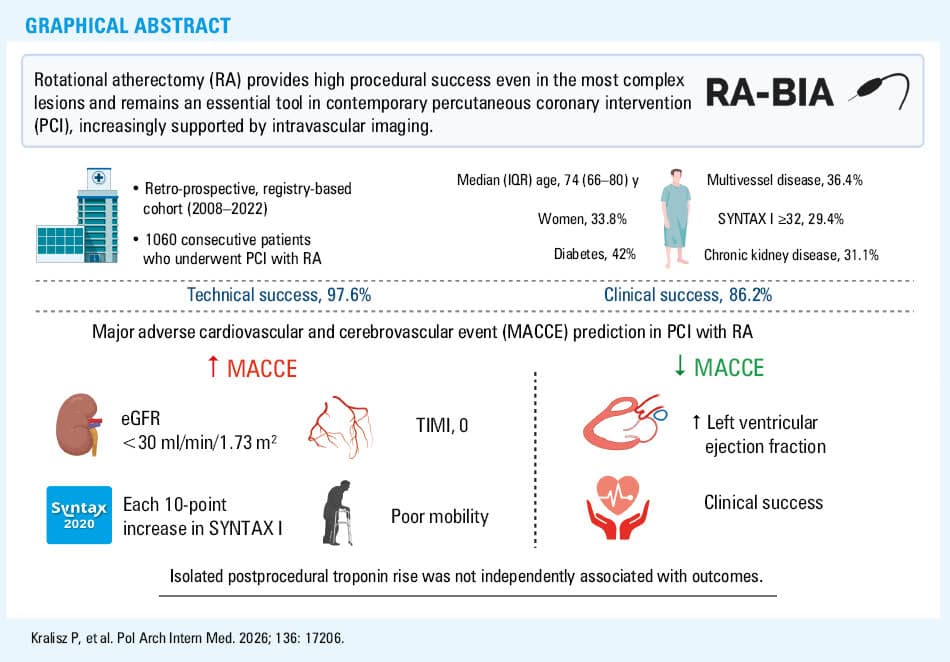 
      Flowchart of the RA-BIA study
      Abbreviations: AKI, acute kidney injury; BARC, Bleeding Academic Research Consortium; CVD, cardiovascular disease; MACCE, major adverse cardiovascular and cerebrovascular event; MI, myocardial infarction; PCI, percutaneous coronary intervention; PESEL, Polish national identification number; TIA, transient ischemic attack; TVR, target vessel revascularization
    