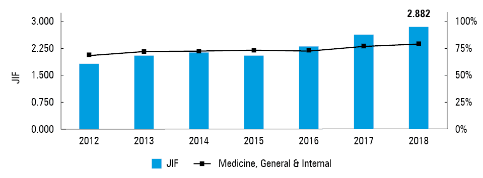 What is new in Polish Archives of Internal Medicine (PAIM)?