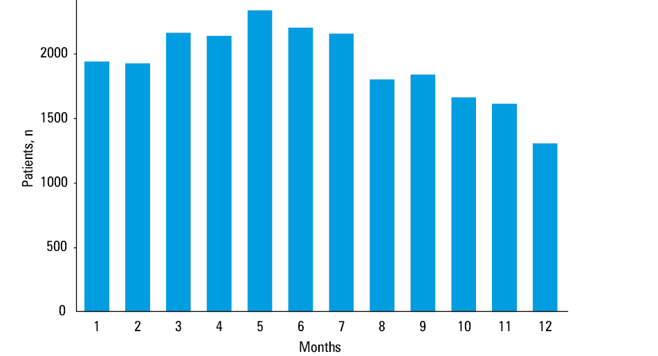 Age distribution of sarcoidosis patients by sex, 2008–2015