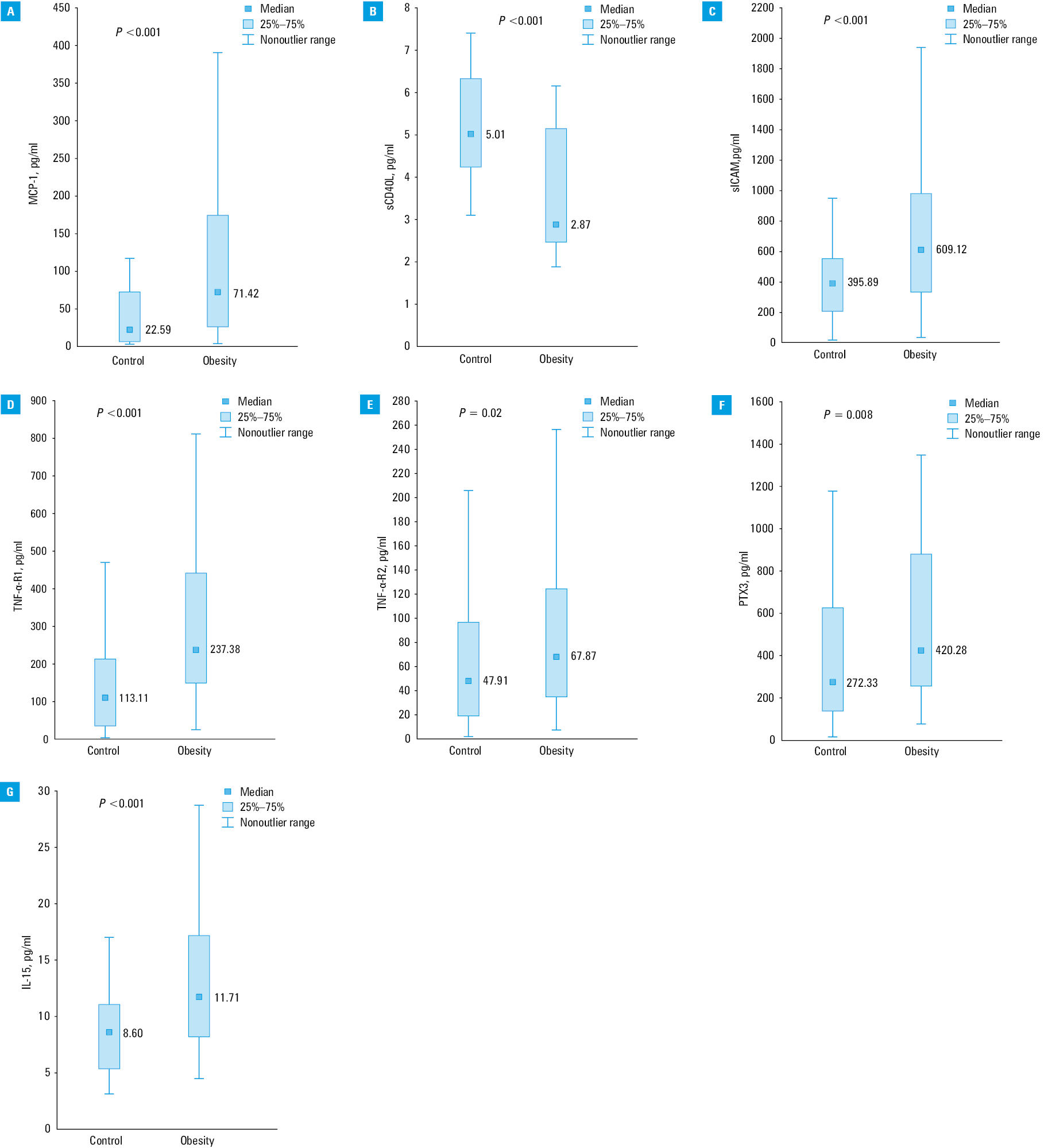 Comparison of receiver operating characteristic curves for tested salivary markersAbbreviations: see Figure 1 and Table 3