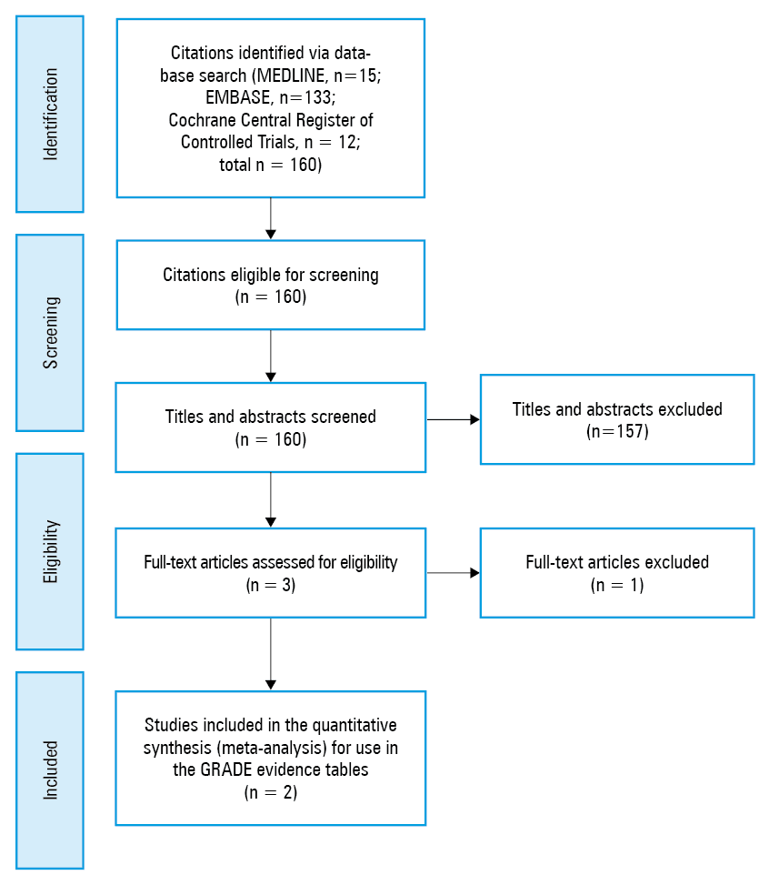 A – effect of interferon beta-1a on 28-day mortality; B – effect of interferon beta-1a and corticosteroids on 28-day mortality; C – effect of interferon beta-1a on 90-day mortality; D – effect of interferon beta-1a on 180-day mortality