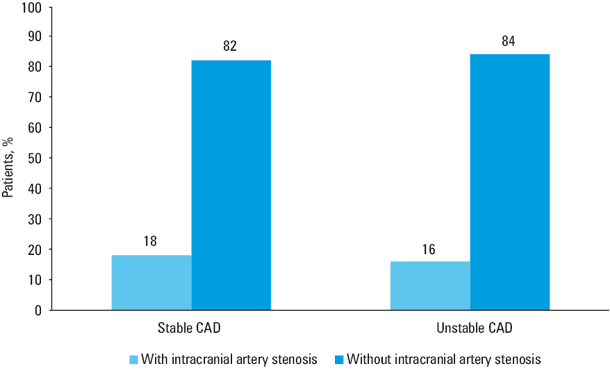 Intracranial artery stenosis in patients with internal carotid artery stenosis