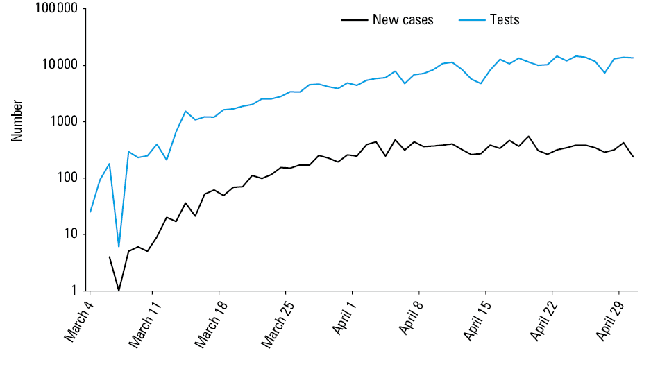 Notification rate per 100 000 inhabitants in poviats at time points corresponding to exceeding A – 500, B – 1000, C – 2000, D – 4000, E – 8000 confirmed cases of severe acute respiratory syndrome coronavirus 2 infection, and F – current status (30 April, 2020).