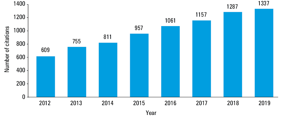 Number of Polish Archives of Internal Medicine website views