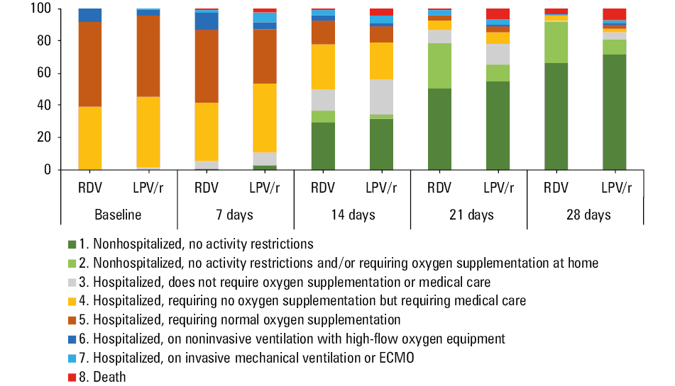 Changes in the ordinal-scale scoring at the subsequent observation timepoints compared with baselineAbbreviations: see Figure 1