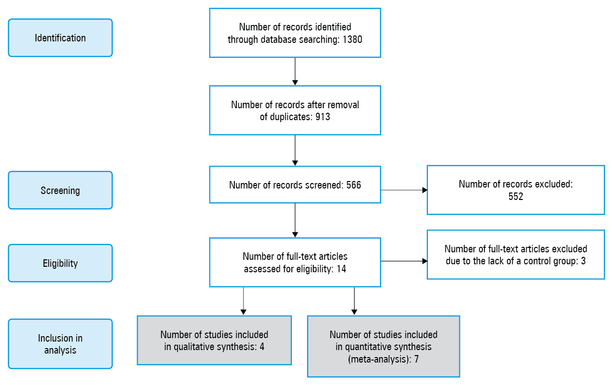 Risk of bias for studies with pre-protocol: A – individually randomized parallel-group trials; B – individually randomized crossover trialsAbbreviations: see Table 1