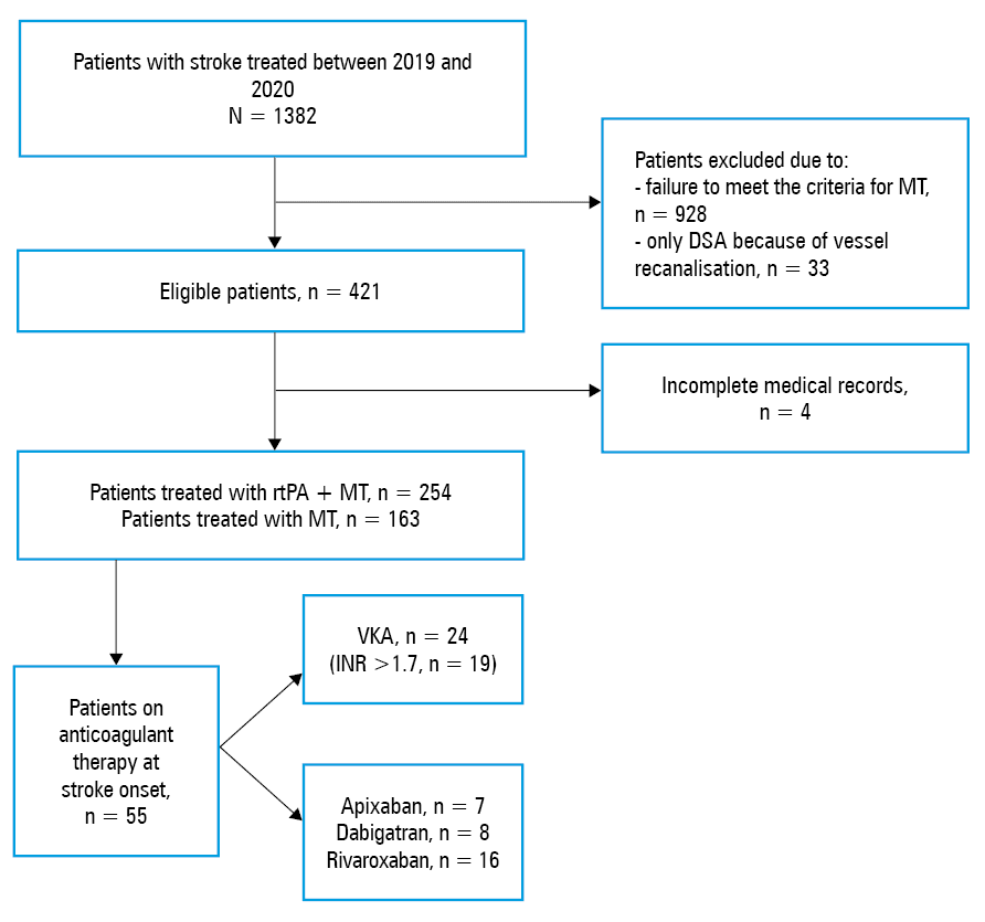 Receiver operator characteristic curves for leave-one-out cross-validated mRS score at day 10 after stroke (low ≤2 points; medium, 3–4 points; high ≥5 points) prediction of ordinal regression classifier based on clinical parametersAbbreviations: AUROC, area under the receiver operating characteristic curve