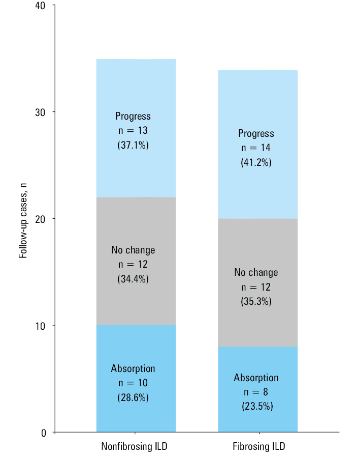 A multivariable logistic regression analysis of pulmonary fibrosis in patients with primary Sjögren syndrome
Abbreviations: OR, odds ratio