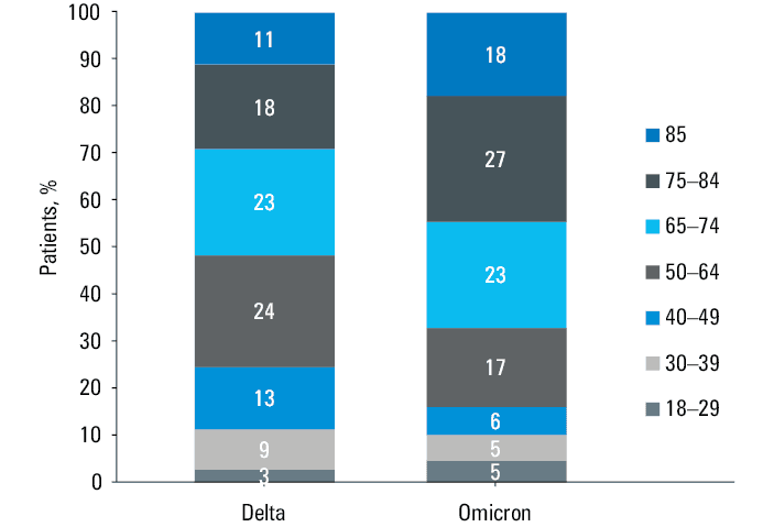 A – frequency of early COVID-19 symptoms presented by the patients hospitalized in 2 periods of the pandemic (n = 2225); B – comparison of symptom frequency by sex in both waves of the pandemic. The differences in frequencies were tested with the Pearson χ2 test.