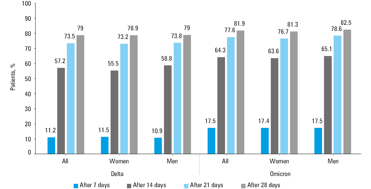 A – frequency of patients with baseline SpO2 equal to or below 90%, requiring oxygen therapy and mechanical ventilation, and with fatal outcome; B – mortality depending on age; see text for explanation of statistical differences