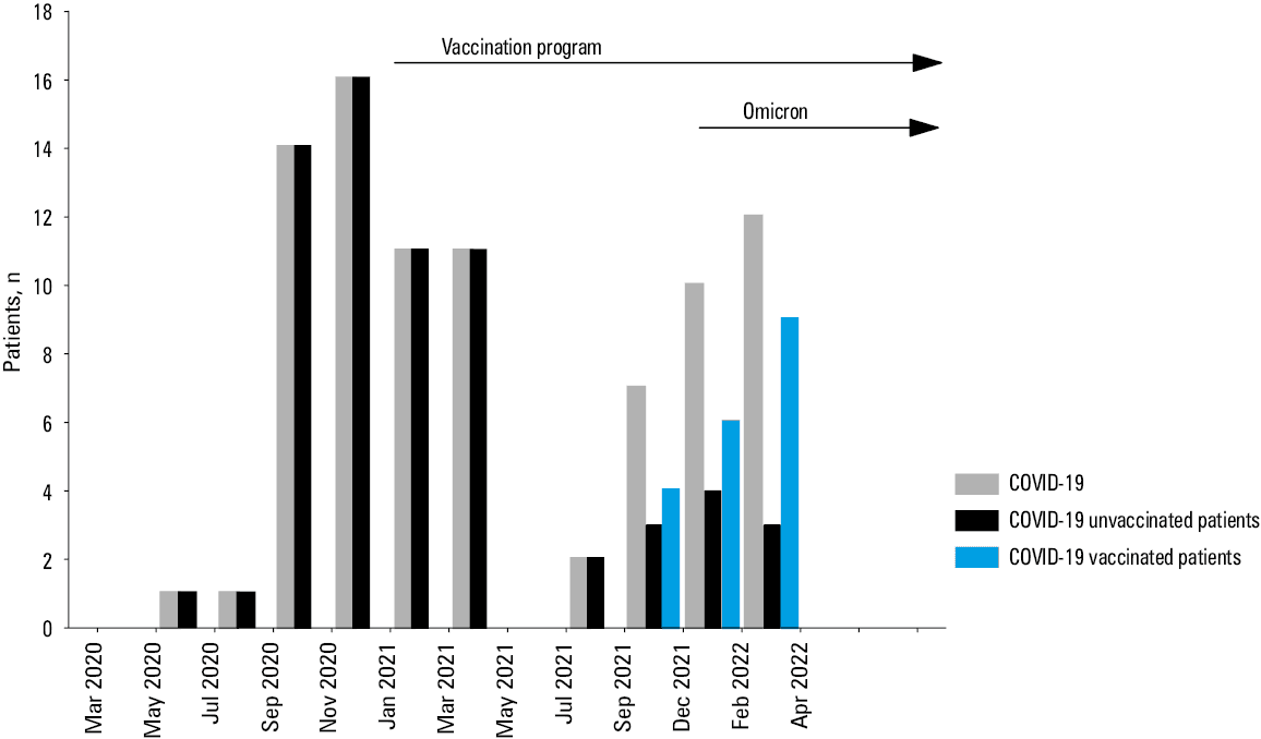 Clinical course of COVID-19 in patients with pulmonary arterial hypertension or chronic thromboembolic pulmonary hypertension during 2 years of the pandemic