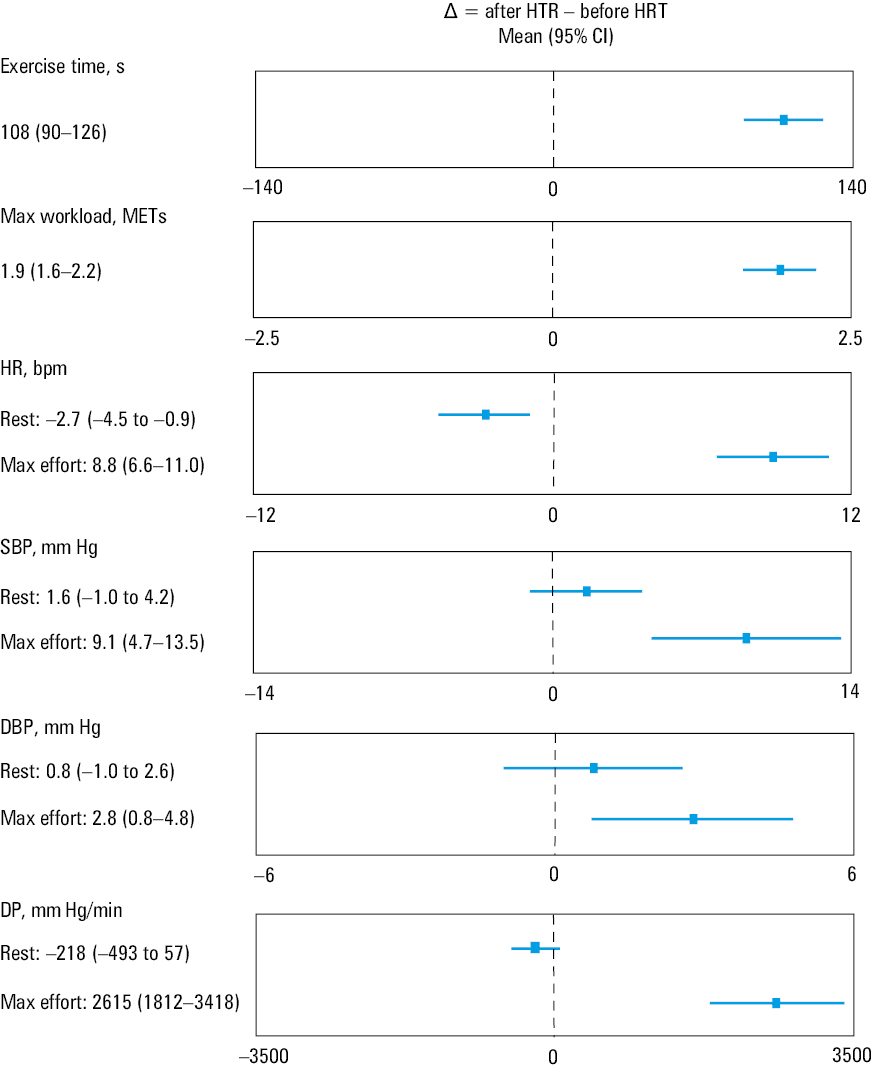 Kaplan–Meier curves of 1-year all-cause mortality by study groups
Abbreviations: see Table 1