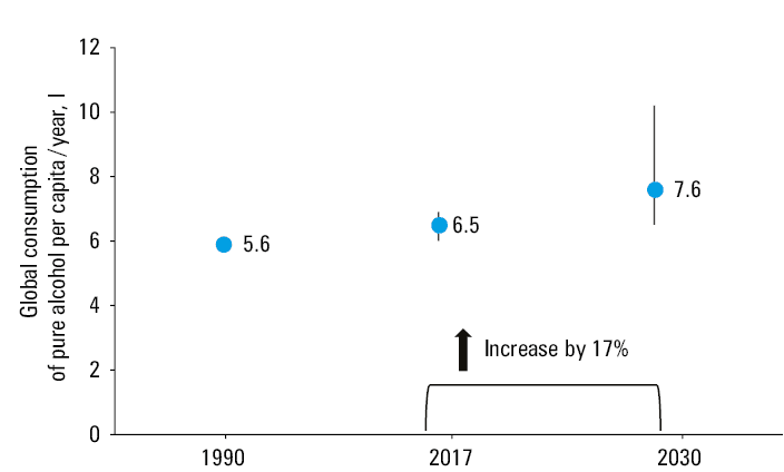 Global structure of alcohol consumption: lifetime abstinents, current drinkers, and occasional drinkers. Based on information from Manthey et al