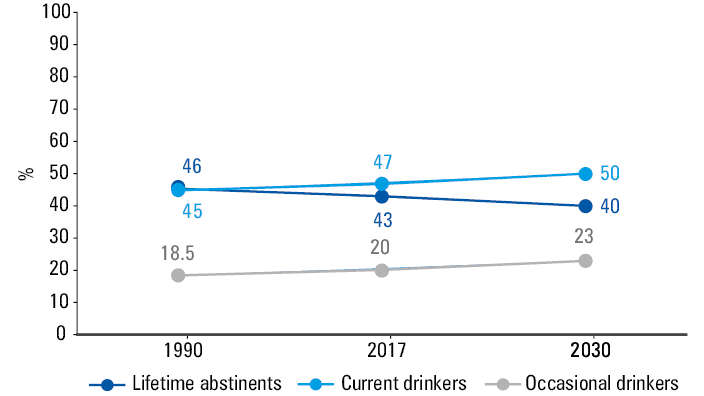 Alcohol consumption and a risk of health loss. Modified from Global Burden of Disease Study 2016 based on CC BY 4.0 license (no permission required)