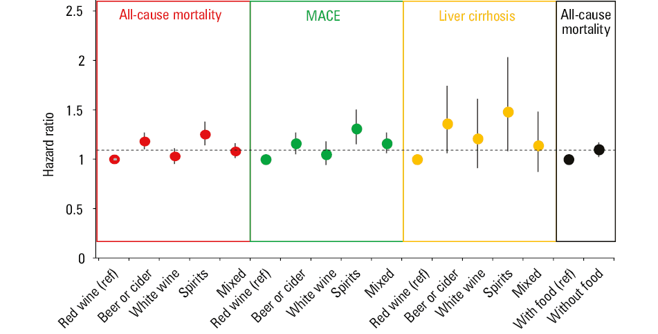 Wine and cardiovascular risk: mechanisms of action of the most important polyphenols and ethanol. Based on literature data,,,,,,,,,Abbreviations: ApoA1, apolipoprotein A1; ASCVD, atherosclerotic cardiovascular disease; CRP, C-reactive protein; CV, cardiovascular; ET-1, endothelin 1; FBG, fasting blood glucose; HDL, high-density lipoprotein; ICAM, intercellular adhesion molecule; IR, insulin resistance; NO, nitric oxide; oxLDL, oxidized low-density lipoprotein; ROS, reactive oxygen species; VCAM, vascular cell adhesion molecule