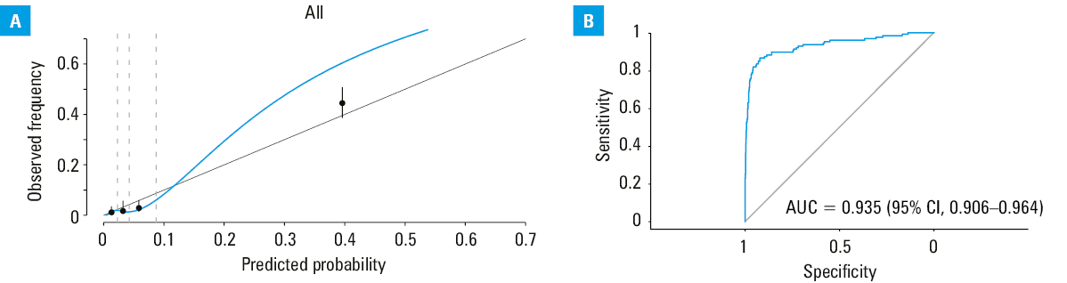 Kaplan–Meier curve of the mortality stratified by the presence of pulmonary hypertension (PH)