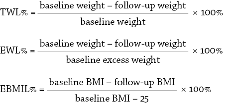 Correlogram showing correlations between erythrocyte membrane fatty acids and clinical parameters of healthy participantsAbbreviations: UFA, unsaturated fatty acids; others, see Tables 1, 2, 3