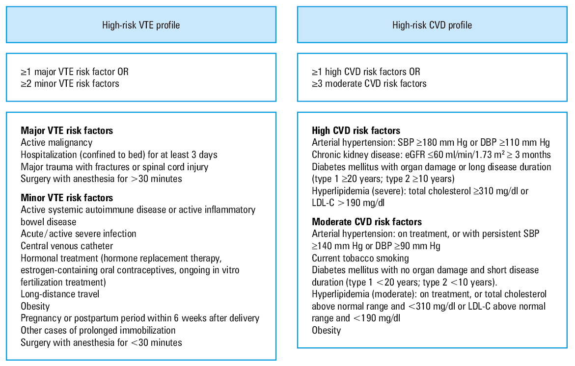 Principles for primary and secondary prevention of thrombotic antiphospholipid syndromeAbbreviations: INR, international normalized ratio; LDA, low-dose aspirin; LMWH, low-molecular-weight heparin; SLE, systemic lupus erythematosus; VKA, vitamin K antagonist