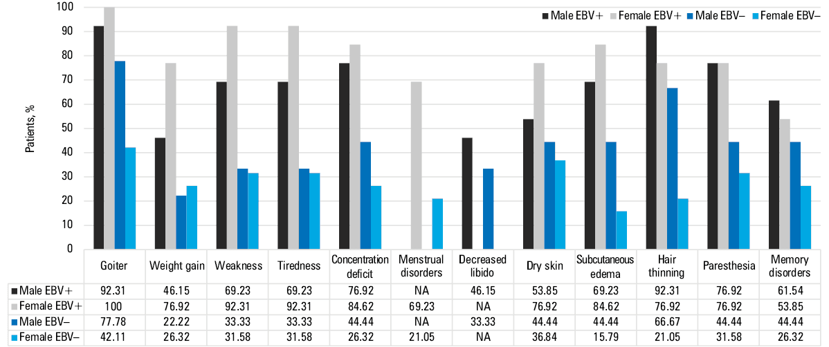 Receiver operating characteristic curves for the percentage frequency of T and B lymphocytes positive for Toll-like receptor (TLR) 3 (A), TLR7 (B), TLR8 (C), TLR9 (D), and serum concentrations of all tested soluble TLRs (sTLRs) (E) in the patients with Hashimoto thyroiditis and healthy volunteers