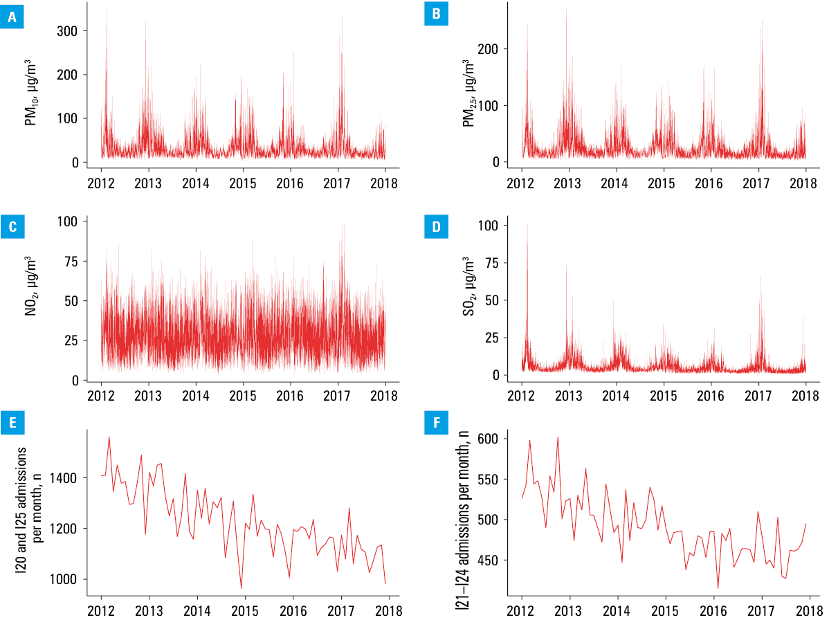 Daily risk of a hospital admission due to chronic coronary syndromes per 10 μg/m3 for PM10 (A), PM2.5 (B) NO2 (C), and SO2 (D) depending on the lag. Cumulative effects are shown in the panels E to H. Predicted admission risk within the range of exposure is shown in the panels I to L. 95% CIs are shown as bars (A–H) or shaded areas (I–L).Abbreviations: RR, rate ratio; others, see Figure 1