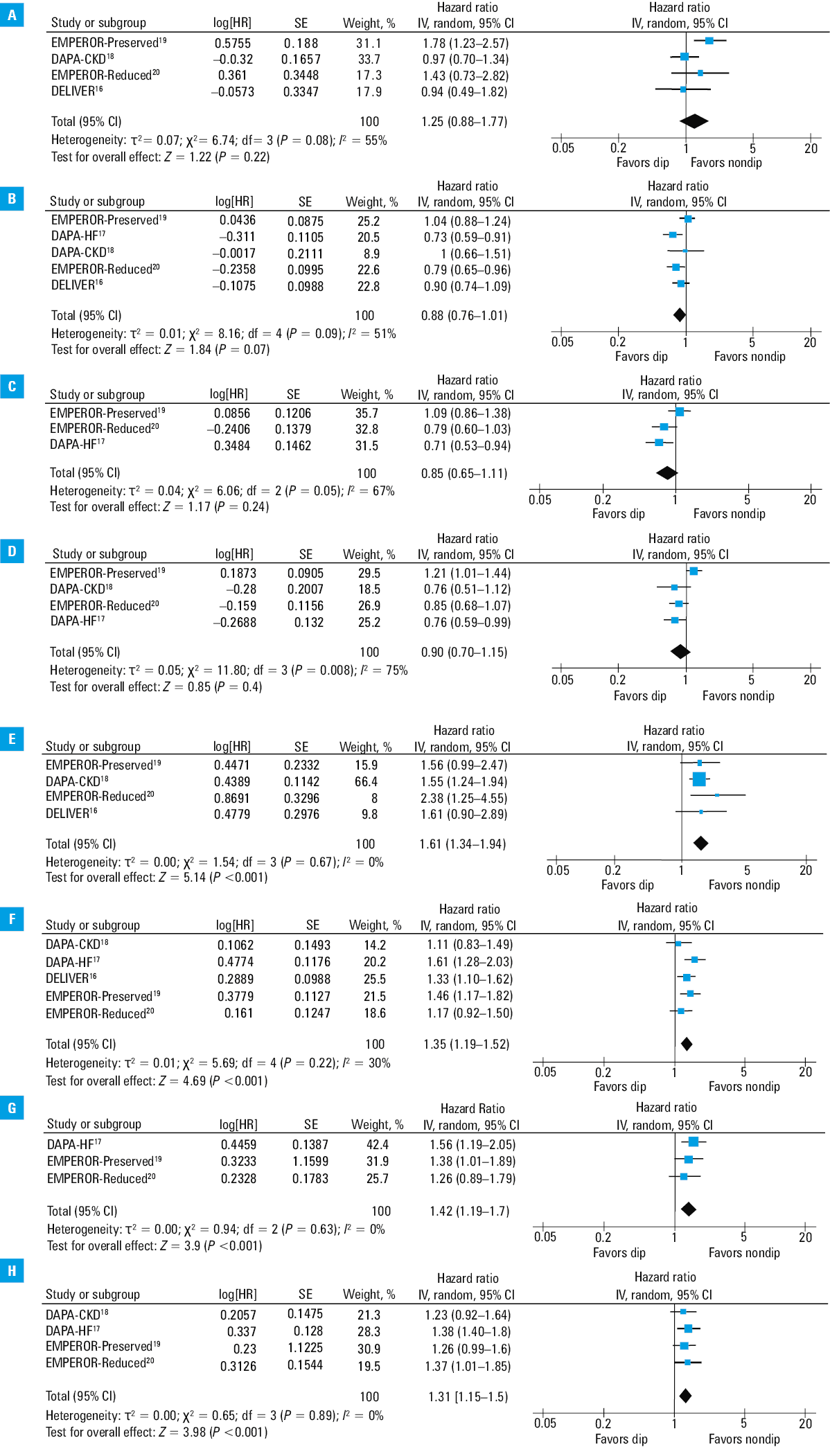 Risk of bias assessment using the Cochrane tool (Risk of bias 2 for randomized trials)Abbreviations: see Tables 1 and 2