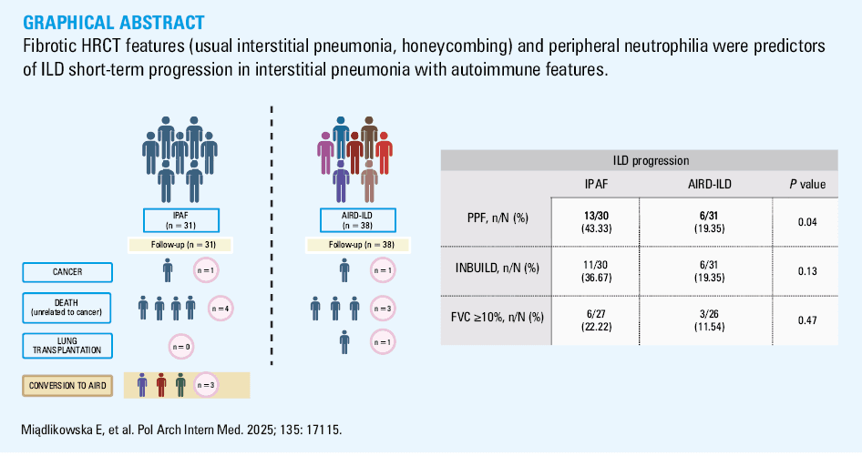 Summary of the 1-year follow-up period in the patients with interstitial pneumonia with autoimmune features (IPAF) and autoimmune inflammatory rheumatic disease–associated interstitial lung disease (AIRD-ILD)