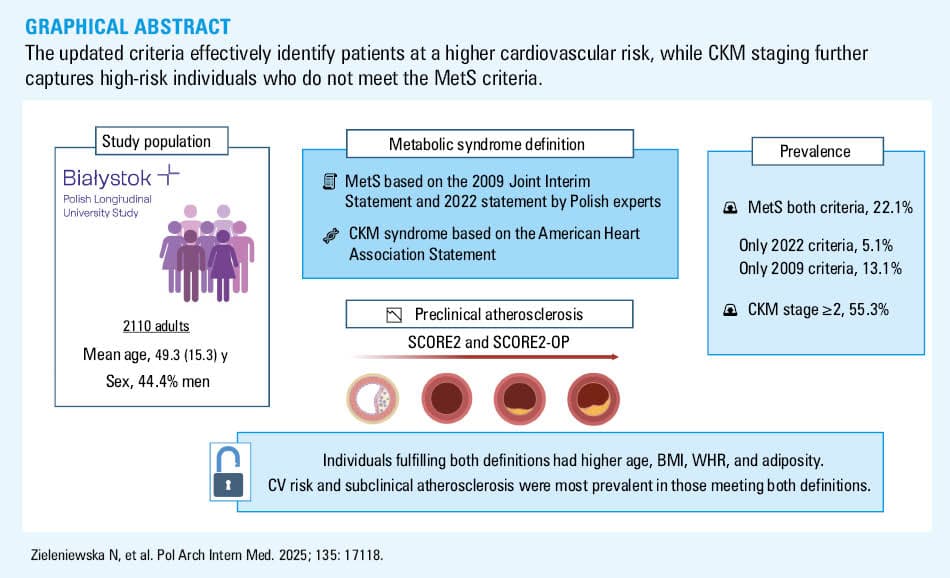 Distribution of a diagnosis of metabolic syndrome (MetS) based on different guidelines in the entire study population