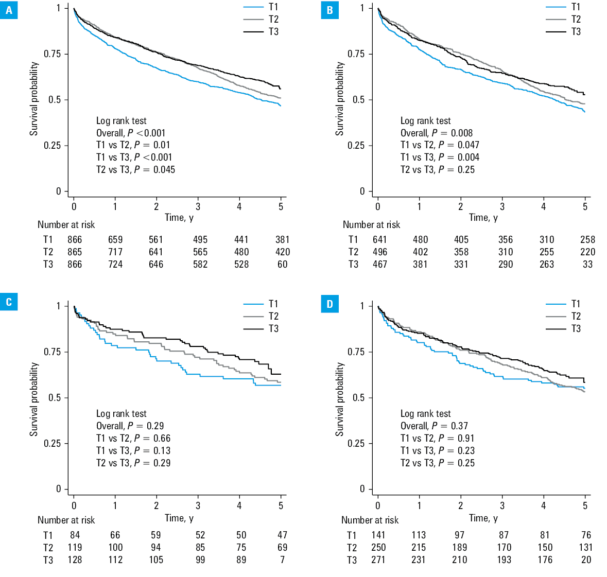 Detailed results of multivariable Cox analysis for all-cause mortality in heart failure patients according to the temporal sequence of hospitalizationsModel A, crude; Model B, Model A + HF phenotypes; Model C, Model B + sex; Model D, Model C + age; Model E, Model D + ischemic etiology; Model F, Model E + number of comorbidities; Model G, Model F + ACEI, MRA, and diuretic useAbbreviations: HR, hazard ratio; ref, reference; others, see Table 1