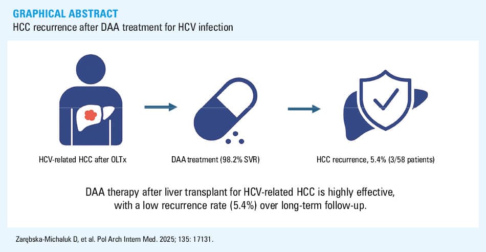 Study flowchart
Abbreviations: DAA, direct-acting antiviral; HCC, hepatocellular carcinoma; OLTx, orthotopic liver transplant