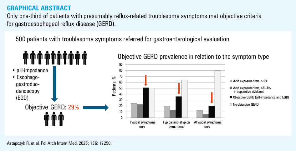 Distribution of pH and impedance monitoring parameters based on reported symptom types
