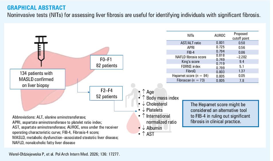 Combination of laboratory and imaging noninvasive tests for identifying significant liver fibrosis
Abbreviations: see Tables 1 and 5